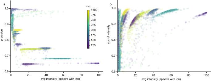 https://cdn.ncbi.nlm.nih.gov/pmc/blobs/124a/10338467/aff7a2f71db3/41467_2023_39828_Fig5_HTML.jpg
