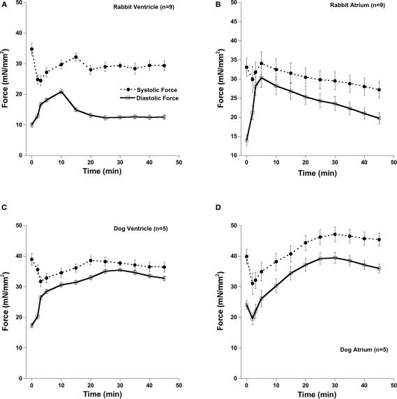https://cdn.ncbi.nlm.nih.gov/pmc/blobs/124b/3059949/403d09c15838/fphys-01-00025-g001.jpg
