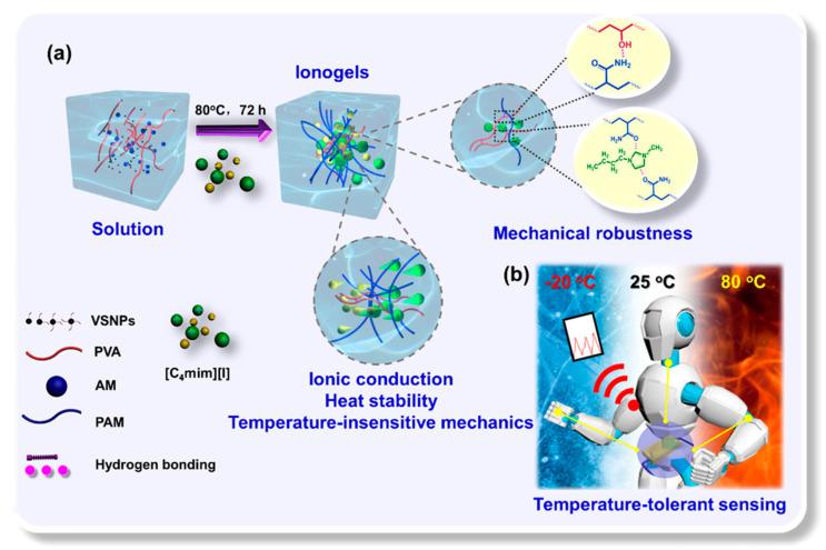 https://cdn.ncbi.nlm.nih.gov/pmc/blobs/124c/12026471/11f43e38f018/gels-11-00219-g001.jpg