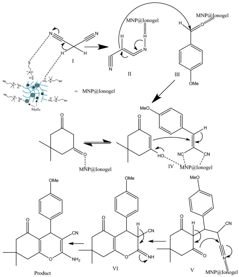 https://cdn.ncbi.nlm.nih.gov/pmc/blobs/124c/12026471/8e210c750b5b/gels-11-00219-g004.jpg