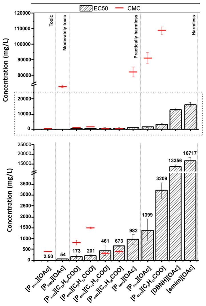 https://cdn.ncbi.nlm.nih.gov/pmc/blobs/124c/12026471/ebc1d7c679f6/gels-11-00219-g007.jpg