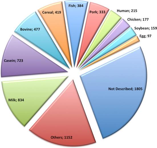 https://cdn.ncbi.nlm.nih.gov/pmc/blobs/124d/4383949/44672886f388/gku1141fig2.jpg