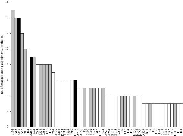 https://cdn.ncbi.nlm.nih.gov/pmc/blobs/124f/2935103/4c5c3d53a950/rstb20100053-g1.jpg