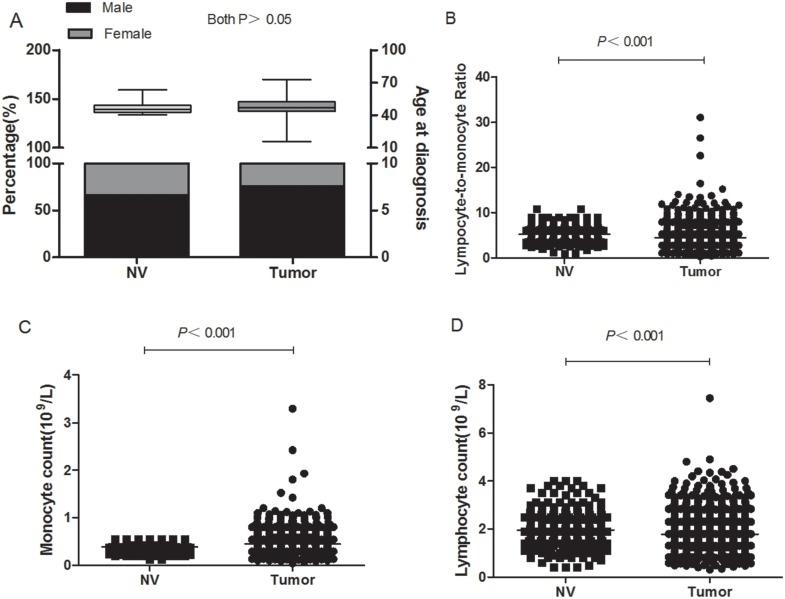 https://cdn.ncbi.nlm.nih.gov/pmc/blobs/1251/5668035/74aa418b3b8d/oncotarget-08-79234-g002.jpg