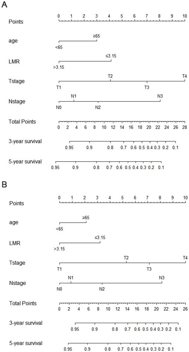 https://cdn.ncbi.nlm.nih.gov/pmc/blobs/1251/5668035/7699a4e27bd5/oncotarget-08-79234-g004.jpg