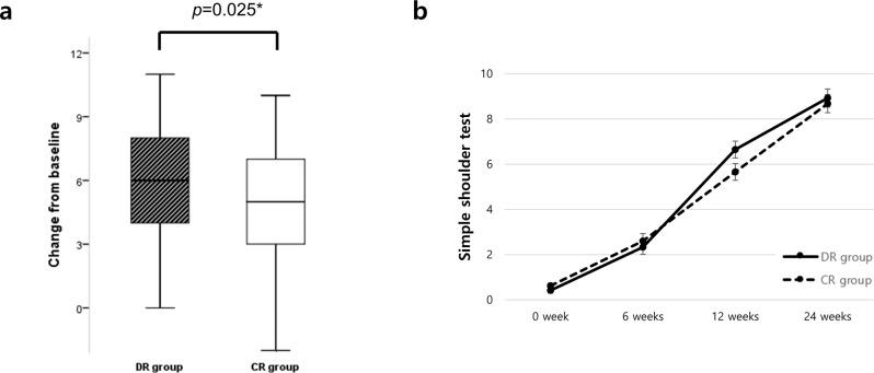 https://cdn.ncbi.nlm.nih.gov/pmc/blobs/1253/10206068/0be0740d6b15/41746_2023_842_Fig2_HTML.jpg