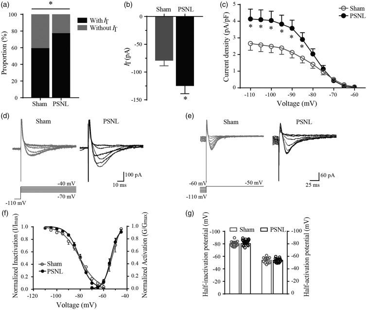 https://cdn.ncbi.nlm.nih.gov/pmc/blobs/1253/6458665/ad3090c98b60/10.1177_1744806919836569-fig4.jpg