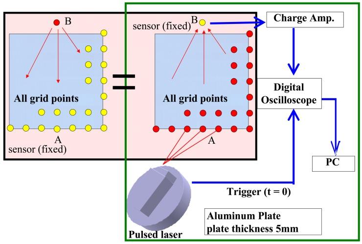 https://cdn.ncbi.nlm.nih.gov/pmc/blobs/1254/3958263/b5212932a58d/sensors-14-01902f1.jpg