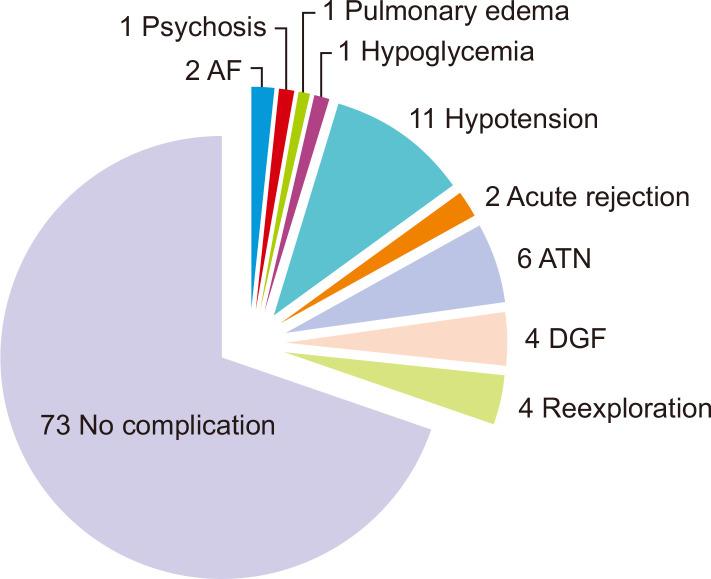 https://cdn.ncbi.nlm.nih.gov/pmc/blobs/1256/11464150/34758251f7be/ctr-38-3-197-f2.jpg