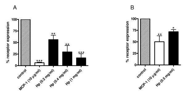 https://cdn.ncbi.nlm.nih.gov/pmc/blobs/1257/2809058/d7f17ac83277/1741-7007-7-87-6.jpg