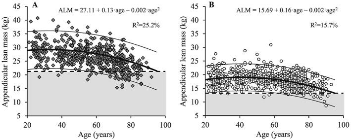 https://cdn.ncbi.nlm.nih.gov/pmc/blobs/1259/6903448/14542e54bbe8/JCSM-10-1316-g002.jpg
