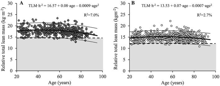 https://cdn.ncbi.nlm.nih.gov/pmc/blobs/1259/6903448/230d6750c5ed/JCSM-10-1316-g003.jpg