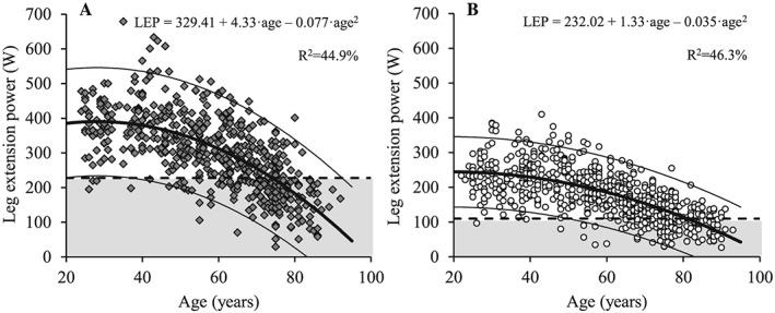 https://cdn.ncbi.nlm.nih.gov/pmc/blobs/1259/6903448/55bcc4551cb6/JCSM-10-1316-g006.jpg
