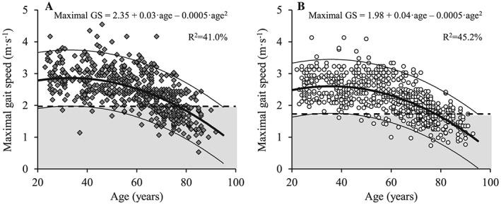 https://cdn.ncbi.nlm.nih.gov/pmc/blobs/1259/6903448/85763b1f8318/JCSM-10-1316-g008.jpg
