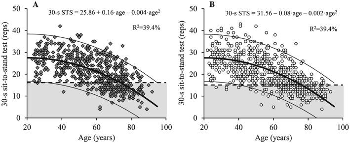 https://cdn.ncbi.nlm.nih.gov/pmc/blobs/1259/6903448/bfe5b9b7c0cd/JCSM-10-1316-g009.jpg