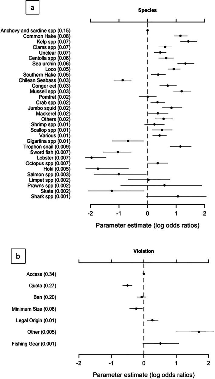 https://cdn.ncbi.nlm.nih.gov/pmc/blobs/125c/12225464/fb3da60d9094/44183_2025_134_Fig4_HTML.jpg