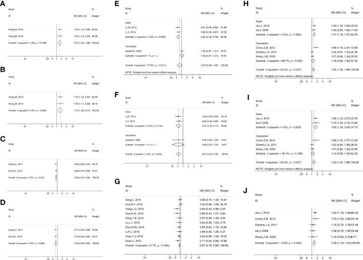https://cdn.ncbi.nlm.nih.gov/pmc/blobs/125c/9404303/7053e263cb0c/fonc-12-951193-g002.jpg
