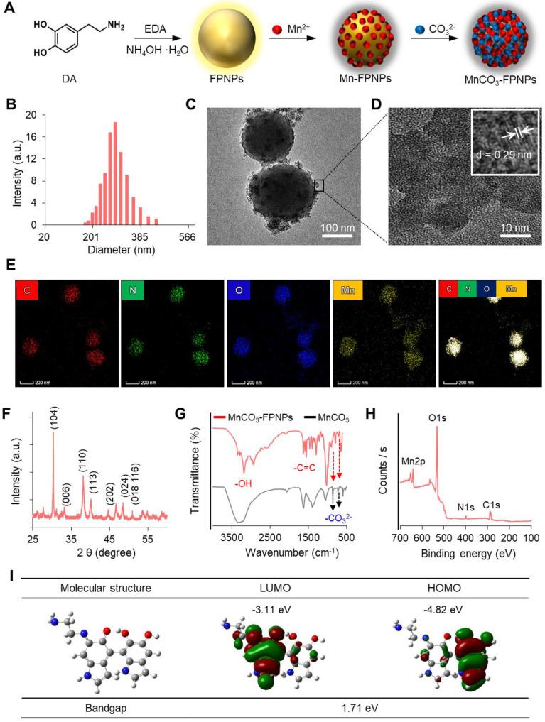 https://cdn.ncbi.nlm.nih.gov/pmc/blobs/125d/9516237/830403436838/thnov12p6762g002.jpg