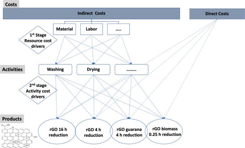 https://cdn.ncbi.nlm.nih.gov/pmc/blobs/125f/12368663/7d87928df745/ao5c04090_0012.jpg
