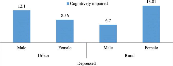 https://cdn.ncbi.nlm.nih.gov/pmc/blobs/125f/8204463/561c38543fc6/12877_2021_2314_Fig2_HTML.jpg