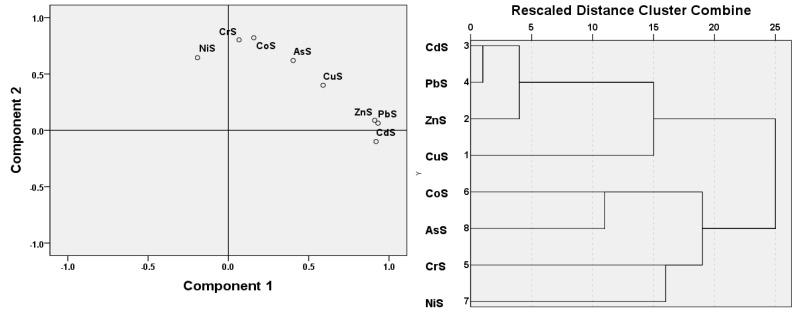 https://cdn.ncbi.nlm.nih.gov/pmc/blobs/1260/3924454/3b9a618f3269/ijerph-11-00456-g003.jpg