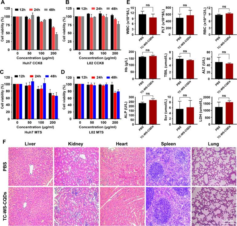 https://cdn.ncbi.nlm.nih.gov/pmc/blobs/1260/8842979/0aee002105fb/12951_2022_1275_Fig4_HTML.jpg