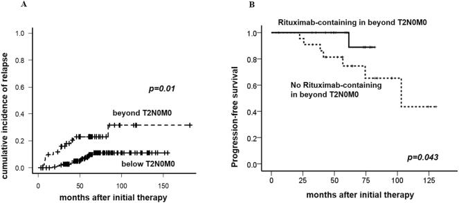 https://cdn.ncbi.nlm.nih.gov/pmc/blobs/1261/6537565/6d255994f0aa/gr3.jpg
