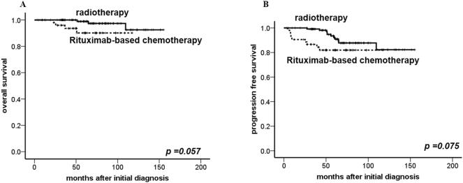 https://cdn.ncbi.nlm.nih.gov/pmc/blobs/1261/6537565/e8436a1456bb/gr4.jpg