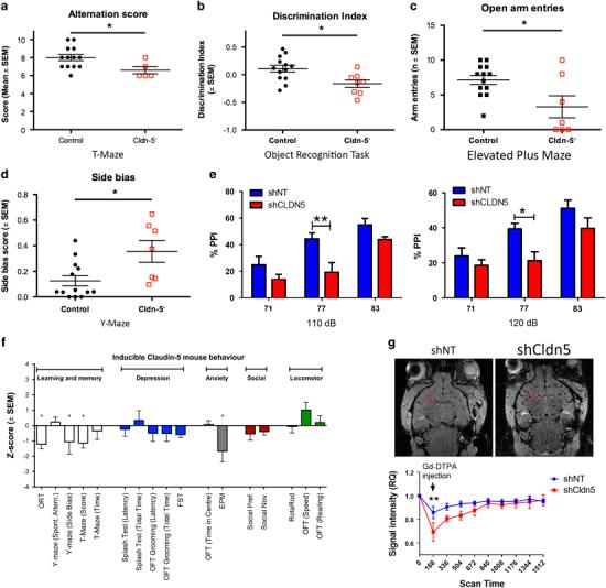 https://cdn.ncbi.nlm.nih.gov/pmc/blobs/1262/6298981/9d27f987cc43/41380_2018_149_Fig4_HTML.jpg