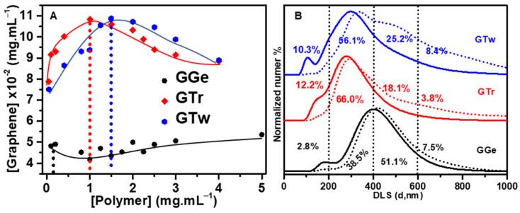 https://cdn.ncbi.nlm.nih.gov/pmc/blobs/1263/10458541/44cdddeb6021/sensors-23-07151-g002.jpg