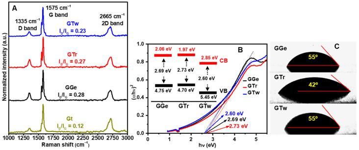 https://cdn.ncbi.nlm.nih.gov/pmc/blobs/1263/10458541/866ce428d3be/sensors-23-07151-g007.jpg