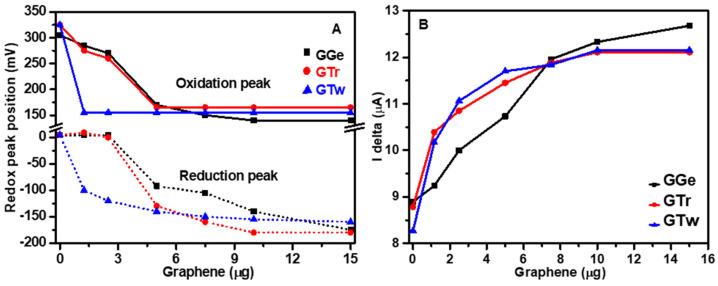 https://cdn.ncbi.nlm.nih.gov/pmc/blobs/1263/10458541/dfdcfbd8aa17/sensors-23-07151-g009.jpg