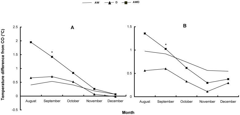 https://cdn.ncbi.nlm.nih.gov/pmc/blobs/1263/3419650/e6b4a4ffc839/pone.0043102.g002.jpg