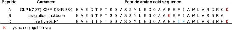 https://cdn.ncbi.nlm.nih.gov/pmc/blobs/1267/10783514/82f257325784/gkad1015fig3.jpg