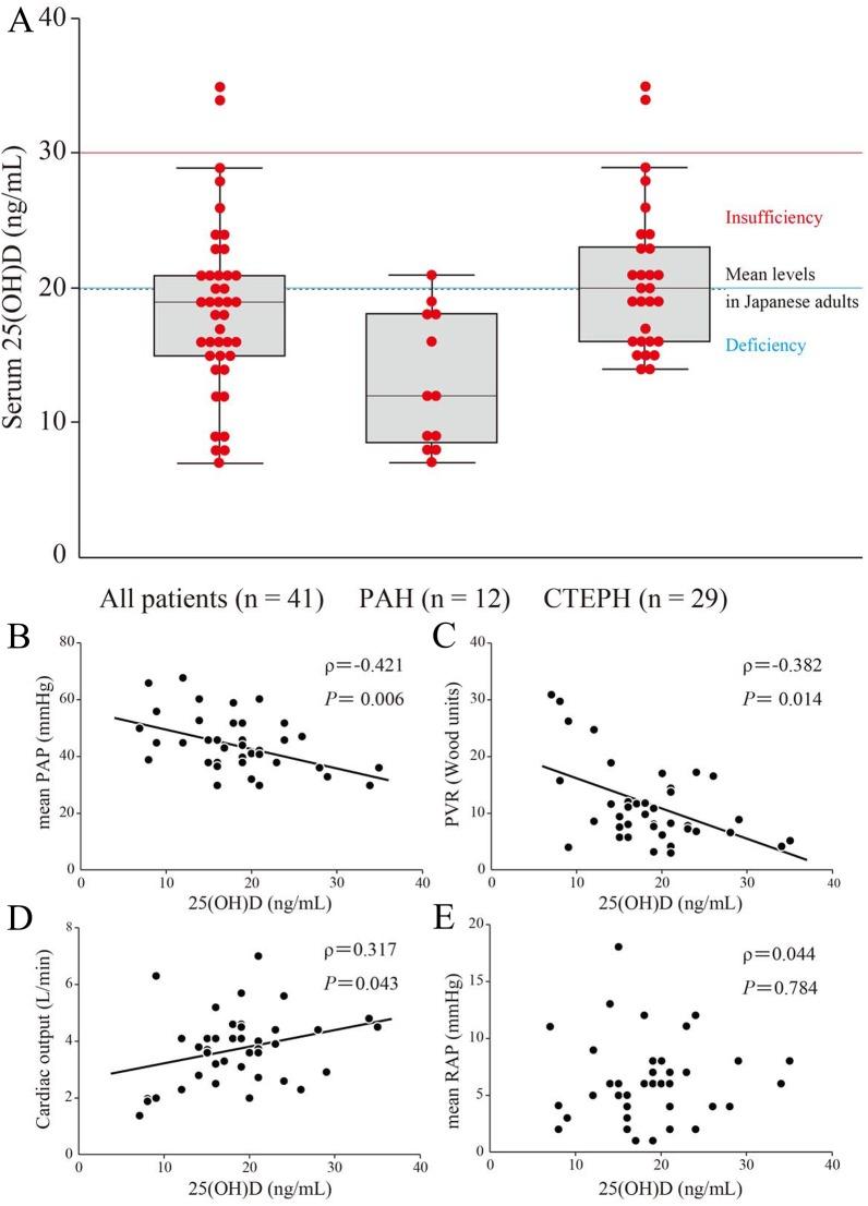 https://cdn.ncbi.nlm.nih.gov/pmc/blobs/126a/5501558/819d5129087f/pone.0180615.g001.jpg