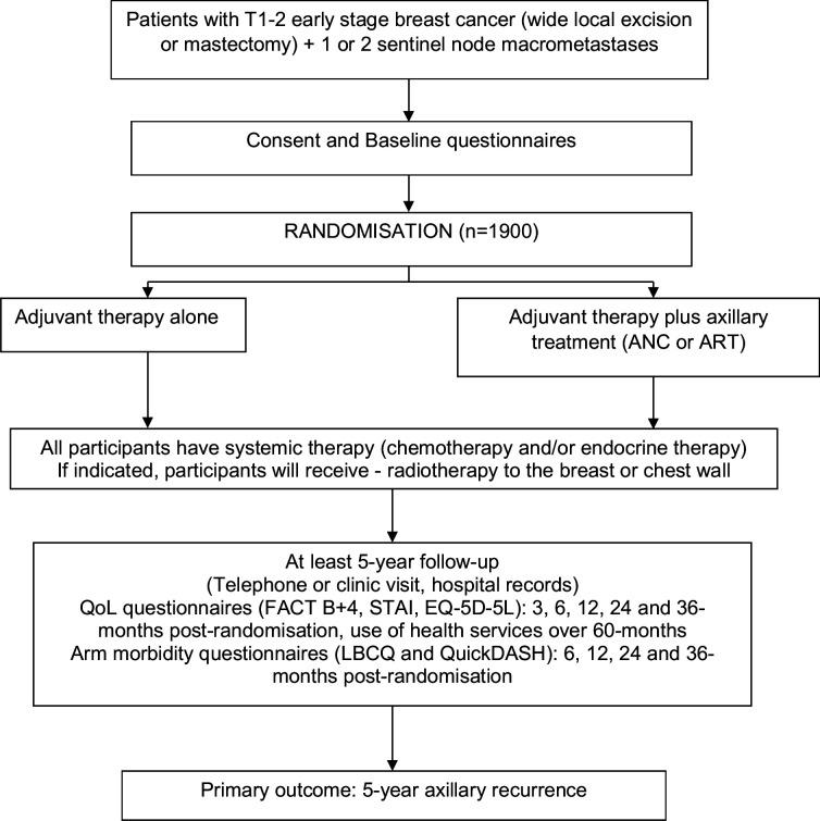 https://cdn.ncbi.nlm.nih.gov/pmc/blobs/126d/8640630/8f3c20a2b041/bmjopen-2021-054365f01.jpg