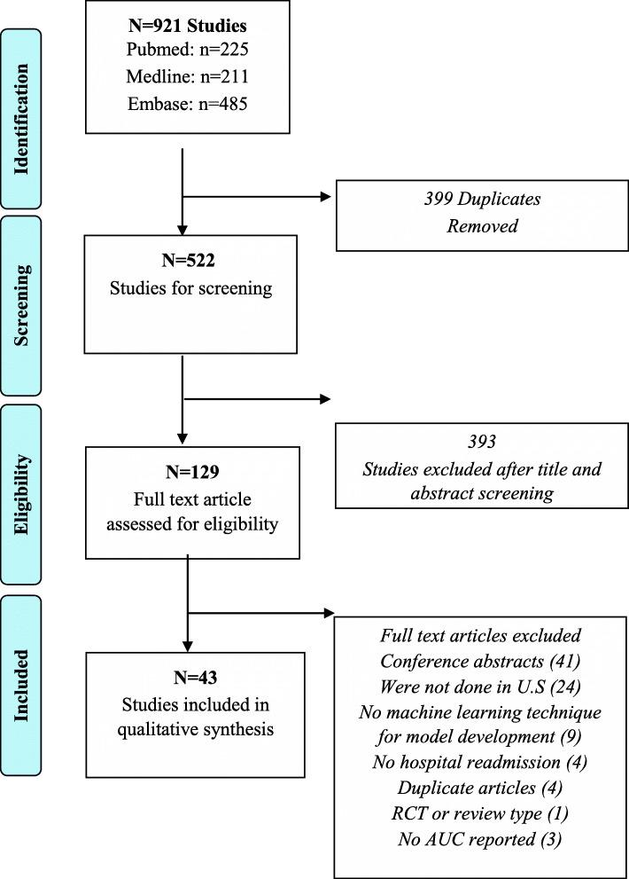 https://cdn.ncbi.nlm.nih.gov/pmc/blobs/126e/8101040/d3add2b597ee/12874_2021_1284_Fig1_HTML.jpg
