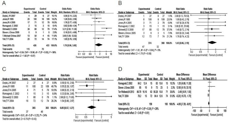 https://cdn.ncbi.nlm.nih.gov/pmc/blobs/1272/4146231/4d1ff9ebd8fa/NRR-9-637-g007.jpg