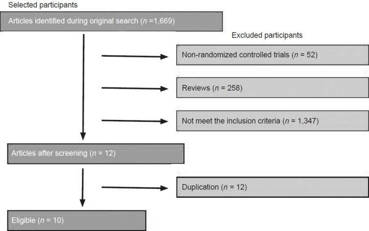 https://cdn.ncbi.nlm.nih.gov/pmc/blobs/1272/4146231/63e540a4be41/NRR-9-637-g001.jpg