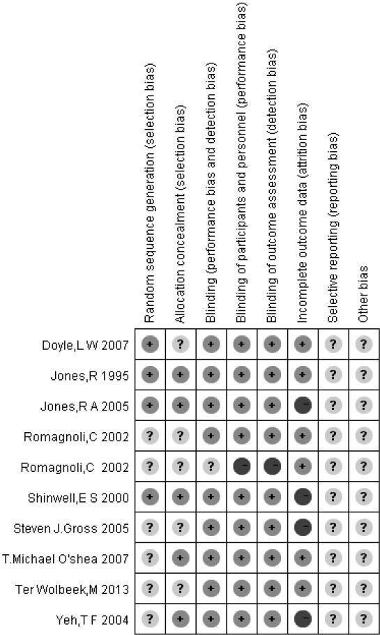 https://cdn.ncbi.nlm.nih.gov/pmc/blobs/1272/4146231/9f705279f1f2/NRR-9-637-g005.jpg