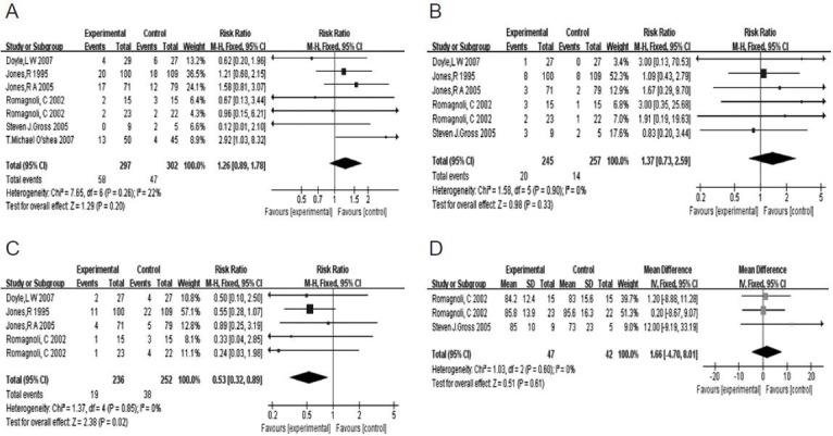 https://cdn.ncbi.nlm.nih.gov/pmc/blobs/1272/4146231/c02d825dd3c1/NRR-9-637-g008.jpg