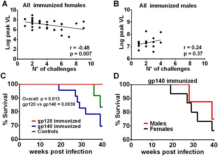 https://cdn.ncbi.nlm.nih.gov/pmc/blobs/1272/4534401/041ba83fc94c/ppat.1005101.g006.jpg