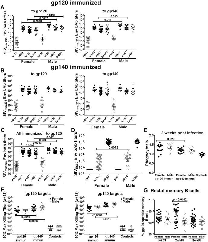 https://cdn.ncbi.nlm.nih.gov/pmc/blobs/1272/4534401/6a8f2ea6eaf7/ppat.1005101.g002.jpg