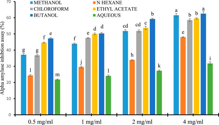 https://cdn.ncbi.nlm.nih.gov/pmc/blobs/1272/9087274/7666c9a698ed/10.1177_15593258221098992-fig7.jpg