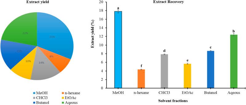 https://cdn.ncbi.nlm.nih.gov/pmc/blobs/1272/9087274/9e8a38ad37b5/10.1177_15593258221098992-fig2.jpg