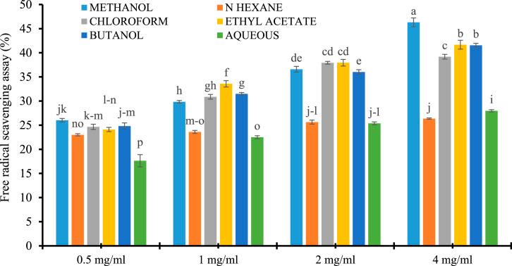 https://cdn.ncbi.nlm.nih.gov/pmc/blobs/1272/9087274/b15ce5f2a12a/10.1177_15593258221098992-fig6.jpg