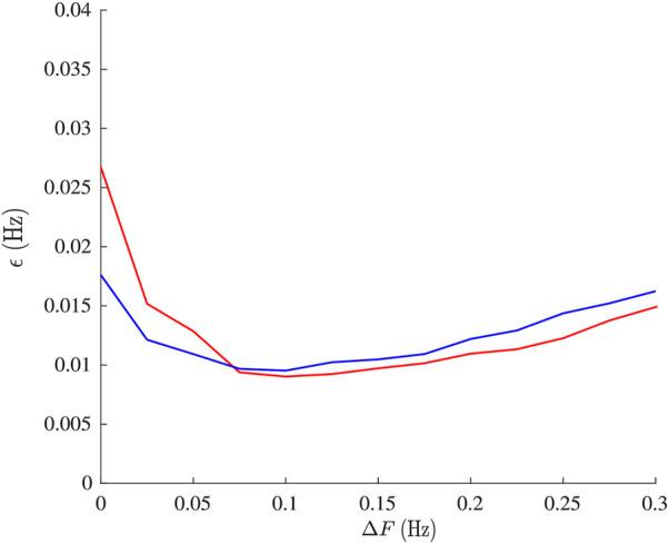 https://cdn.ncbi.nlm.nih.gov/pmc/blobs/1272/9527347/0a5dea35f7df/fphys-13-976925-g005.jpg