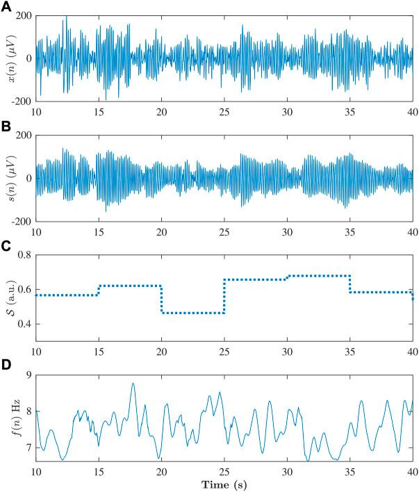 https://cdn.ncbi.nlm.nih.gov/pmc/blobs/1272/9527347/b36fb01980a1/fphys-13-976925-g006.jpg