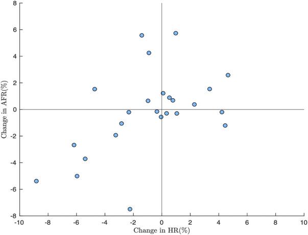 https://cdn.ncbi.nlm.nih.gov/pmc/blobs/1272/9527347/cd10910bcaa2/fphys-13-976925-g007.jpg