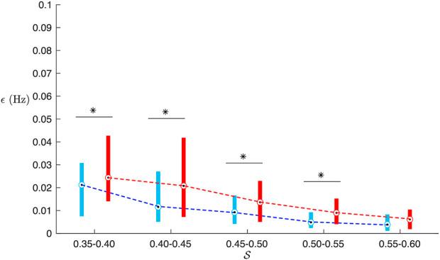 https://cdn.ncbi.nlm.nih.gov/pmc/blobs/1272/9527347/edbdea2e41ac/fphys-13-976925-g004.jpg